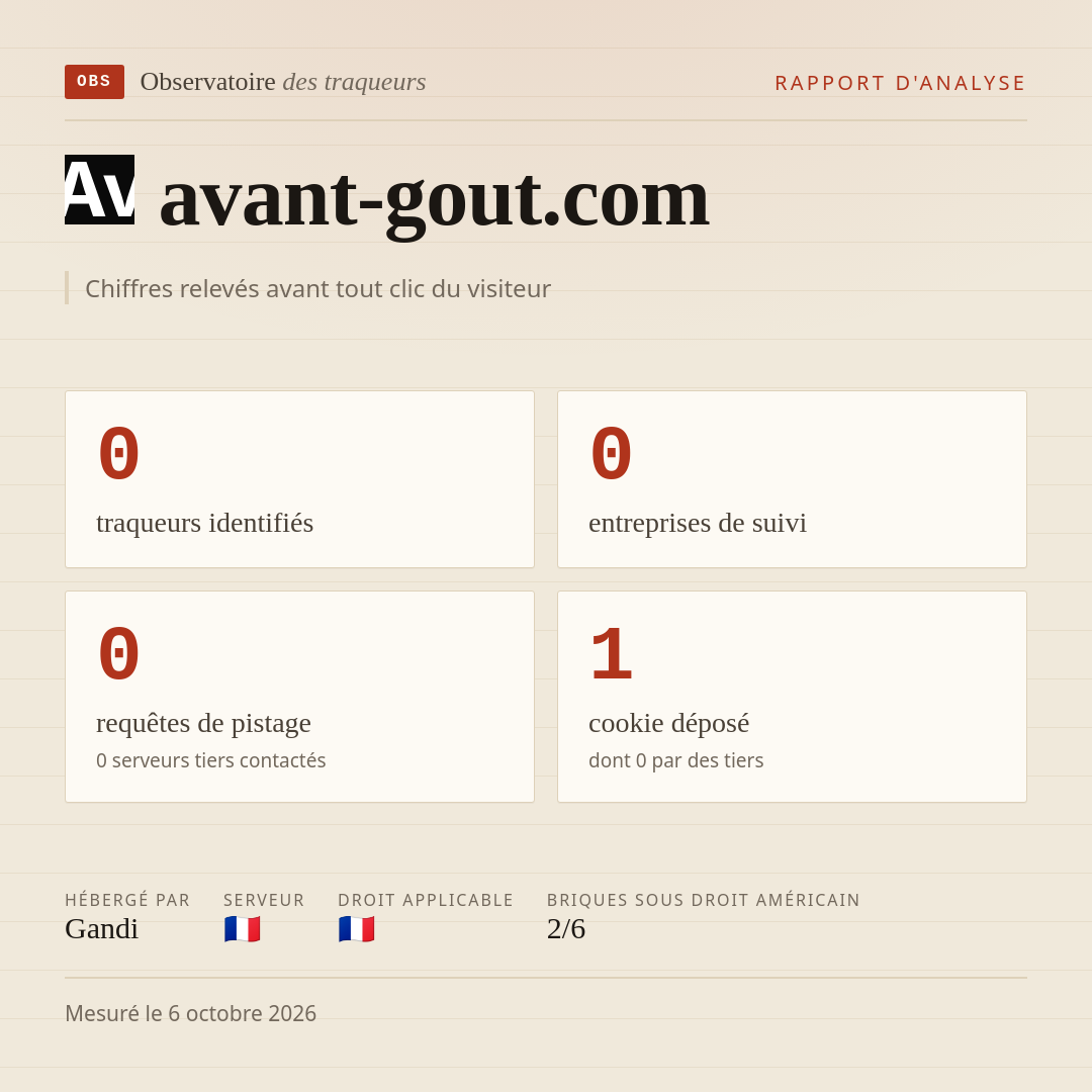 avant-gout.com : 0 traqueurs identifiés, 0 entreprises de suivi, 0 requêtes de pistage. Chiffres relevés avant tout clic du visiteur.