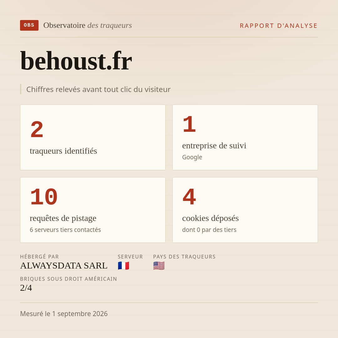 behoust.fr : 2 traqueurs identifiés, 1 entreprise de suivi, 10 requêtes de pistage. Chiffres relevés avant tout clic du visiteur.