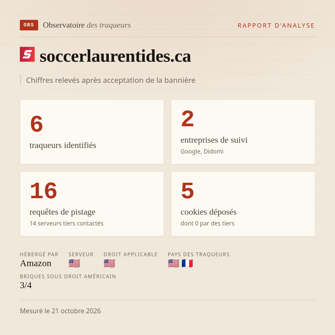 soccerlaurentides.ca : 6 traqueurs identifiés, 2 entreprises de suivi, 16 requêtes de pistage. Chiffres relevés après acceptation de la bannière.