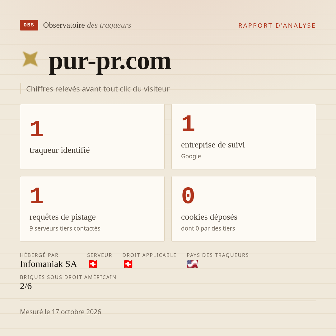 pur-pr.com : 1 traqueur identifié, 1 entreprise de suivi, 1 requêtes de pistage. Chiffres relevés avant tout clic du visiteur.