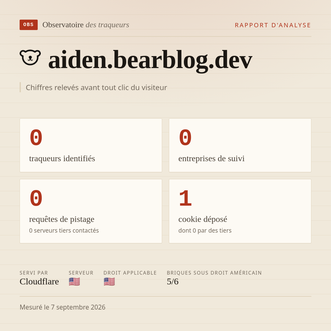 aiden.bearblog.dev : 0 traqueurs identifiés, 0 entreprises de suivi, 0 requêtes de pistage. Chiffres relevés avant tout clic du visiteur.