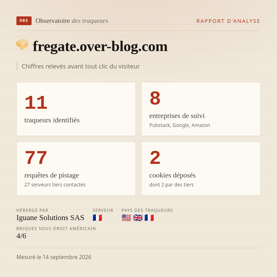 fregate.over-blog.com : 11 traqueurs identifiés, 8 entreprises de suivi, 77 requêtes de pistage. Chiffres relevés avant tout clic du visiteur.