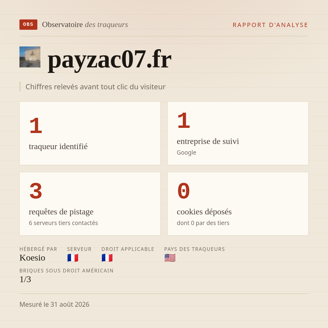 payzac07.fr : 1 traqueur identifié, 1 entreprise de suivi, 3 requêtes de pistage. Chiffres relevés avant tout clic du visiteur.
