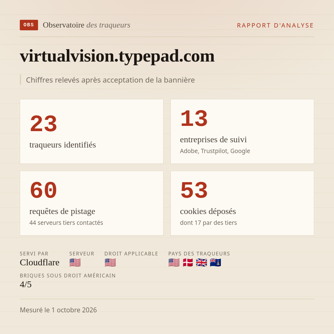 virtualvision.typepad.com : 23 traqueurs identifiés, 13 entreprises de suivi, 60 requêtes de pistage. Chiffres relevés après acceptation de la bannière.