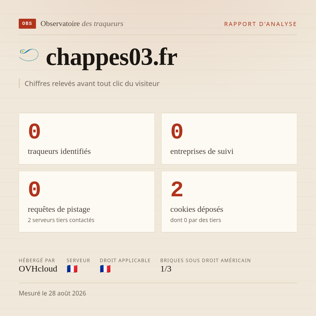 chappes03.fr : 0 traqueurs identifiés, 0 entreprises de suivi, 0 requêtes de pistage. Chiffres relevés avant tout clic du visiteur.