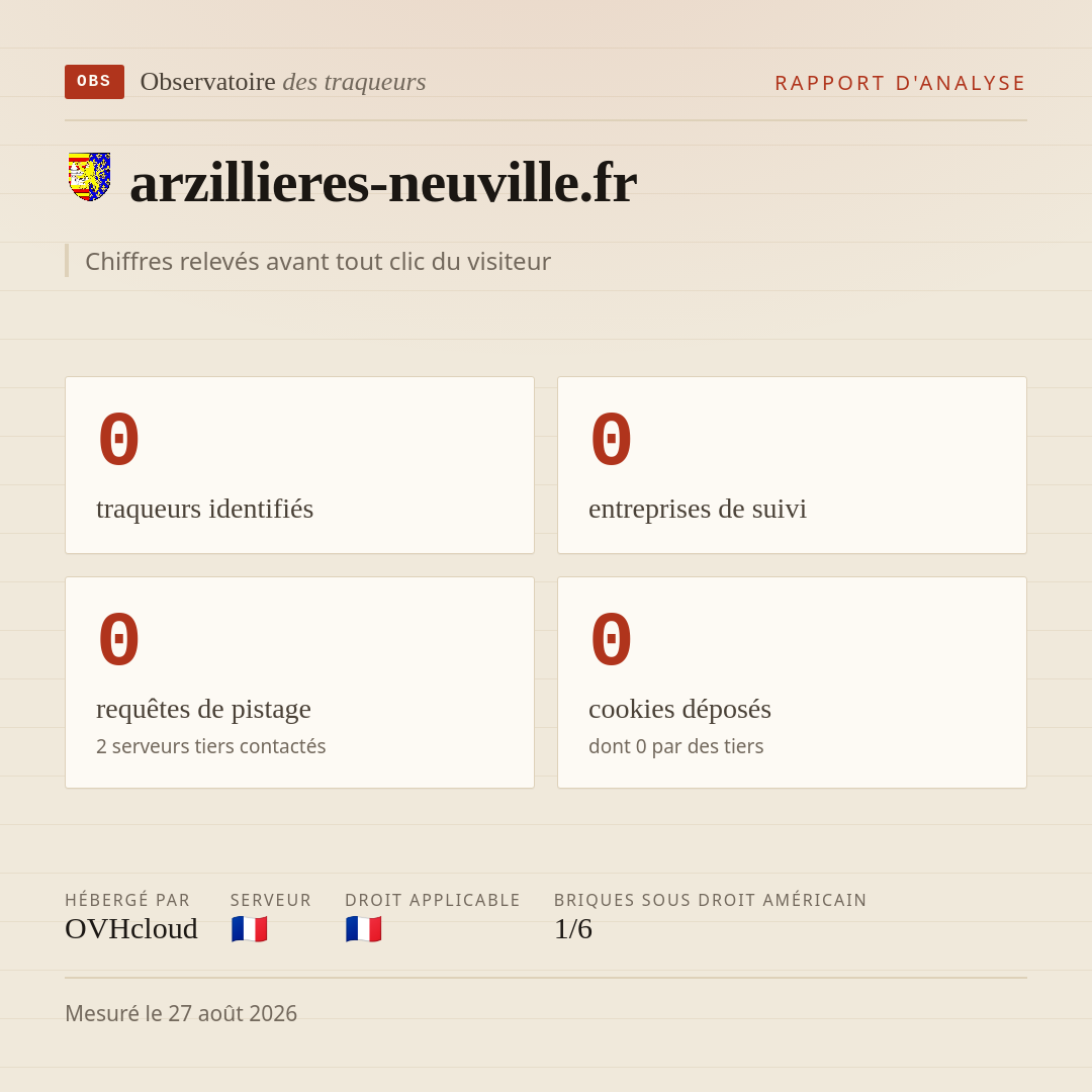arzillieres-neuville.fr : 0 traqueurs identifiés, 0 entreprises de suivi, 0 requêtes de pistage. Chiffres relevés avant tout clic du visiteur.