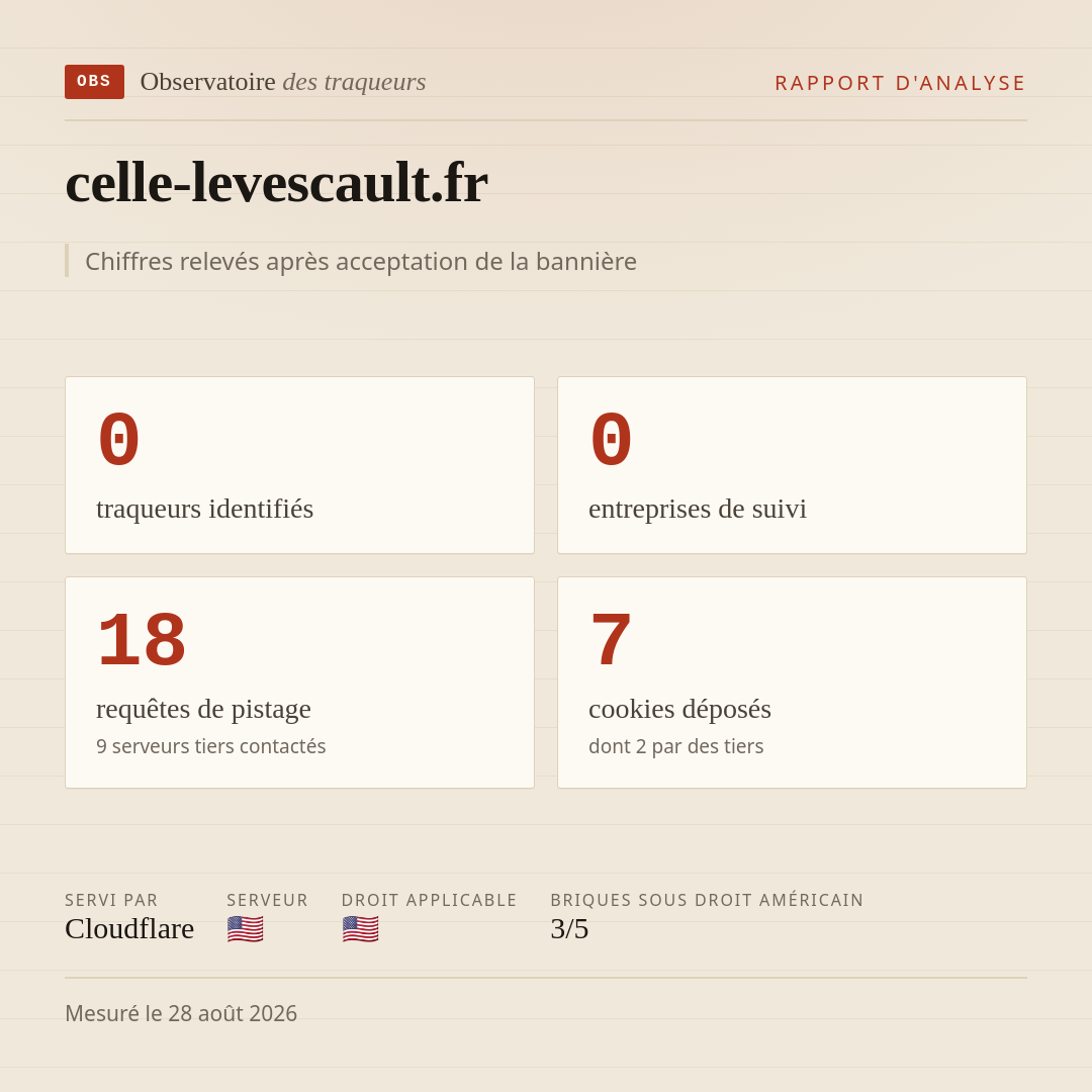 celle-levescault.fr : 0 traqueurs identifiés, 0 entreprises de suivi, 18 requêtes de pistage. Chiffres relevés après acceptation de la bannière.