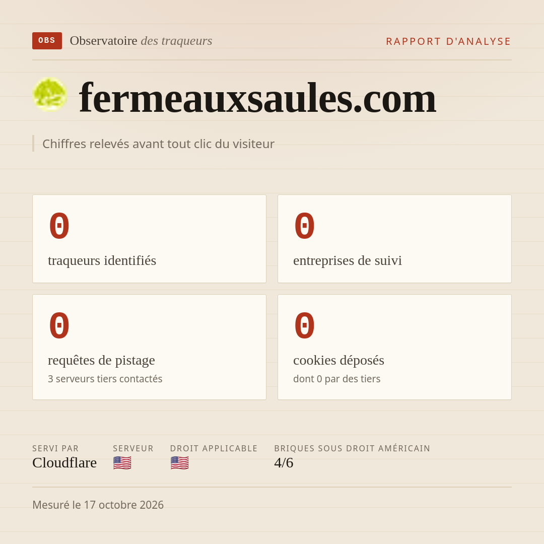 fermeauxsaules.com : 0 traqueurs identifiés, 0 entreprises de suivi, 0 requêtes de pistage. Chiffres relevés avant tout clic du visiteur.