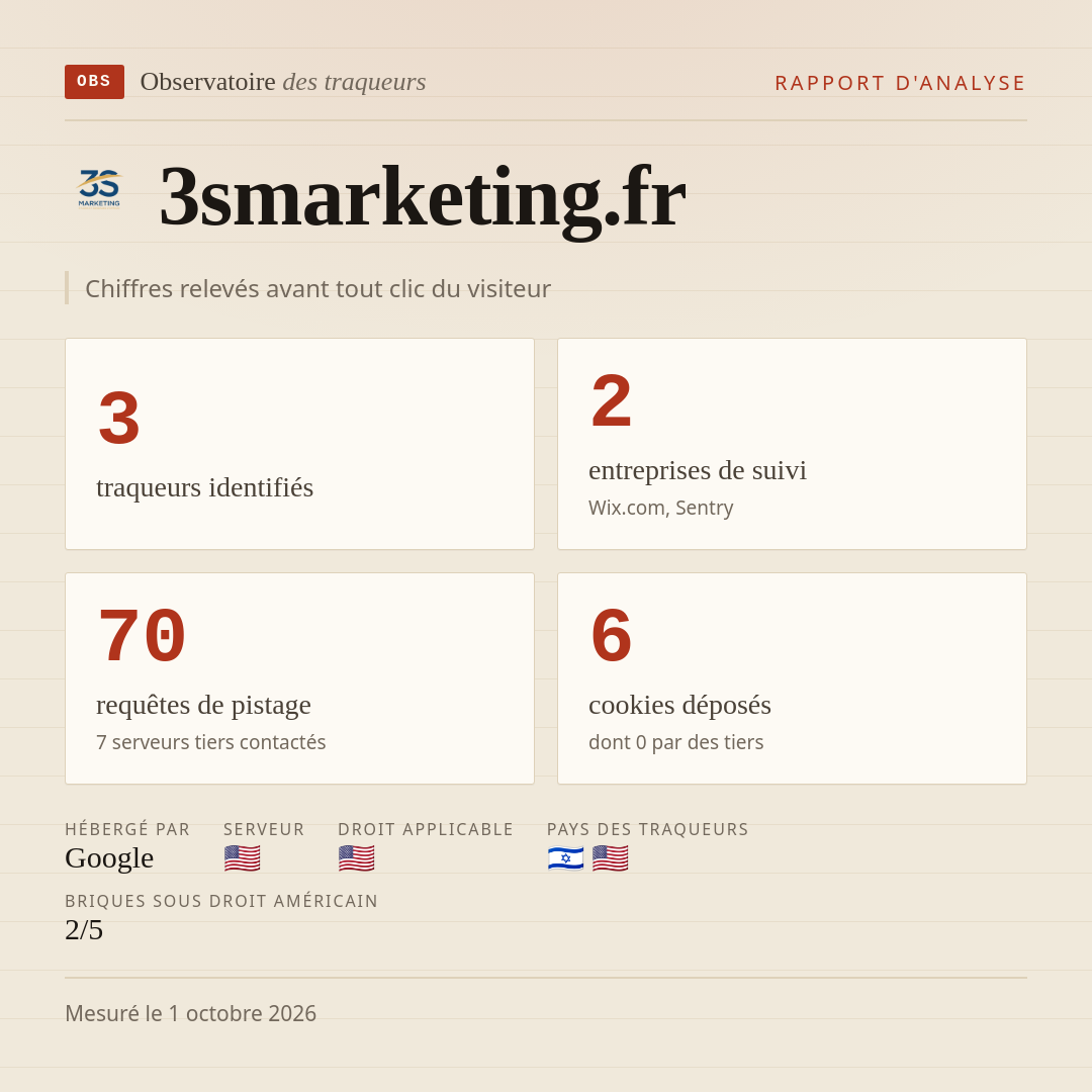 3smarketing.fr : 3 traqueurs identifiés, 2 entreprises de suivi, 70 requêtes de pistage. Chiffres relevés avant tout clic du visiteur.