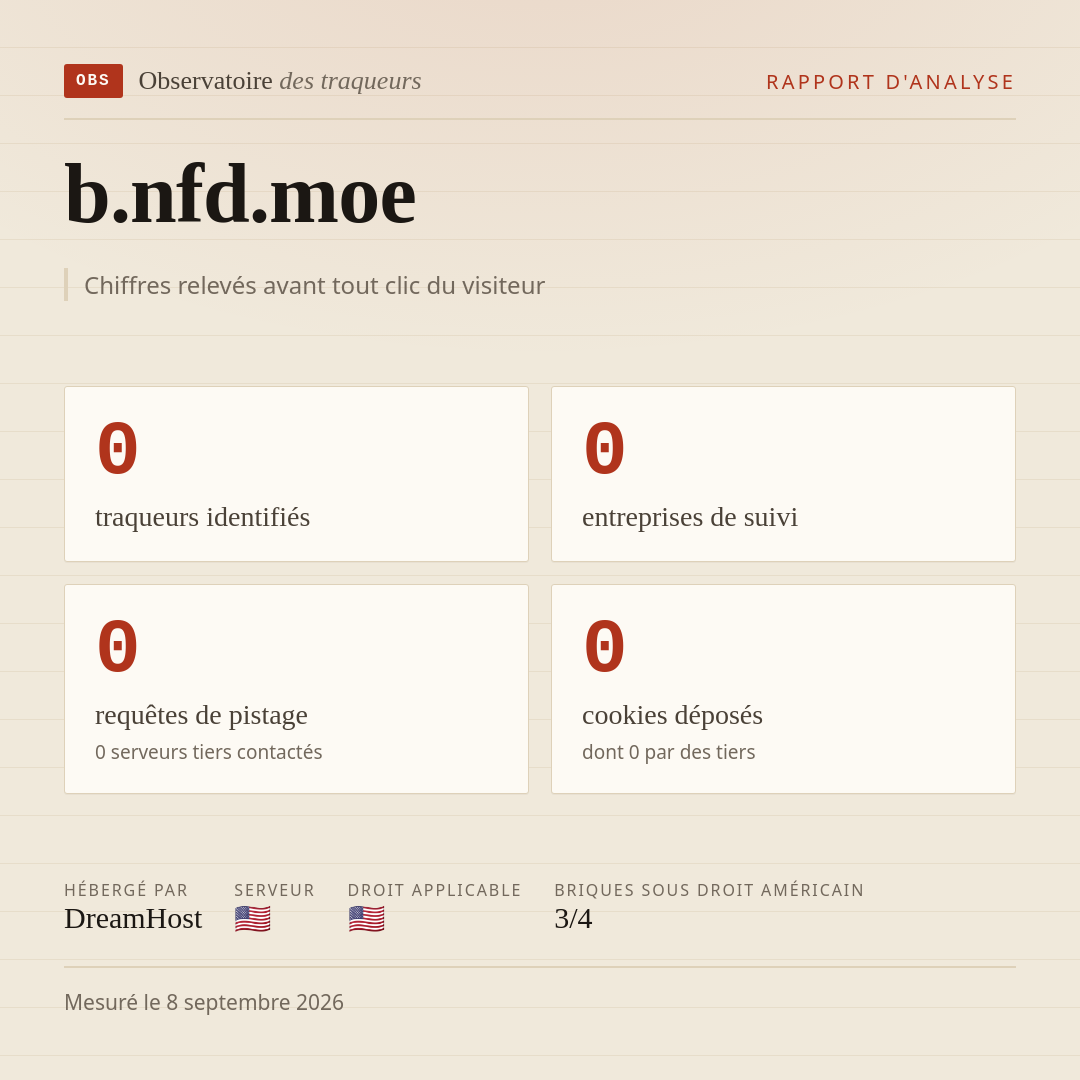 b.nfd.moe : 0 traqueurs identifiés, 0 entreprises de suivi, 0 requêtes de pistage. Chiffres relevés avant tout clic du visiteur.