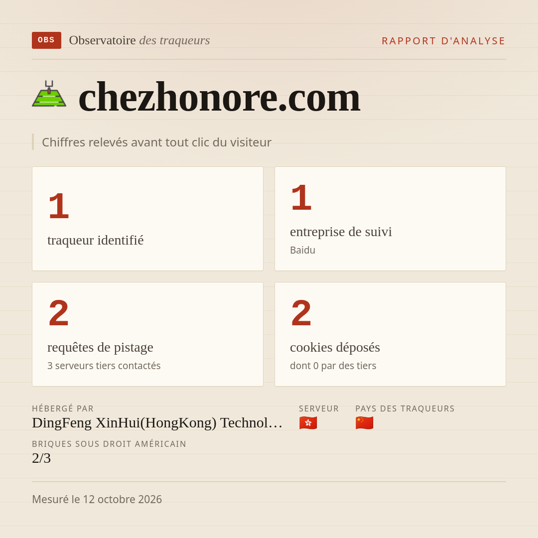 chezhonore.com : 1 traqueur identifié, 1 entreprise de suivi, 2 requêtes de pistage. Chiffres relevés avant tout clic du visiteur.