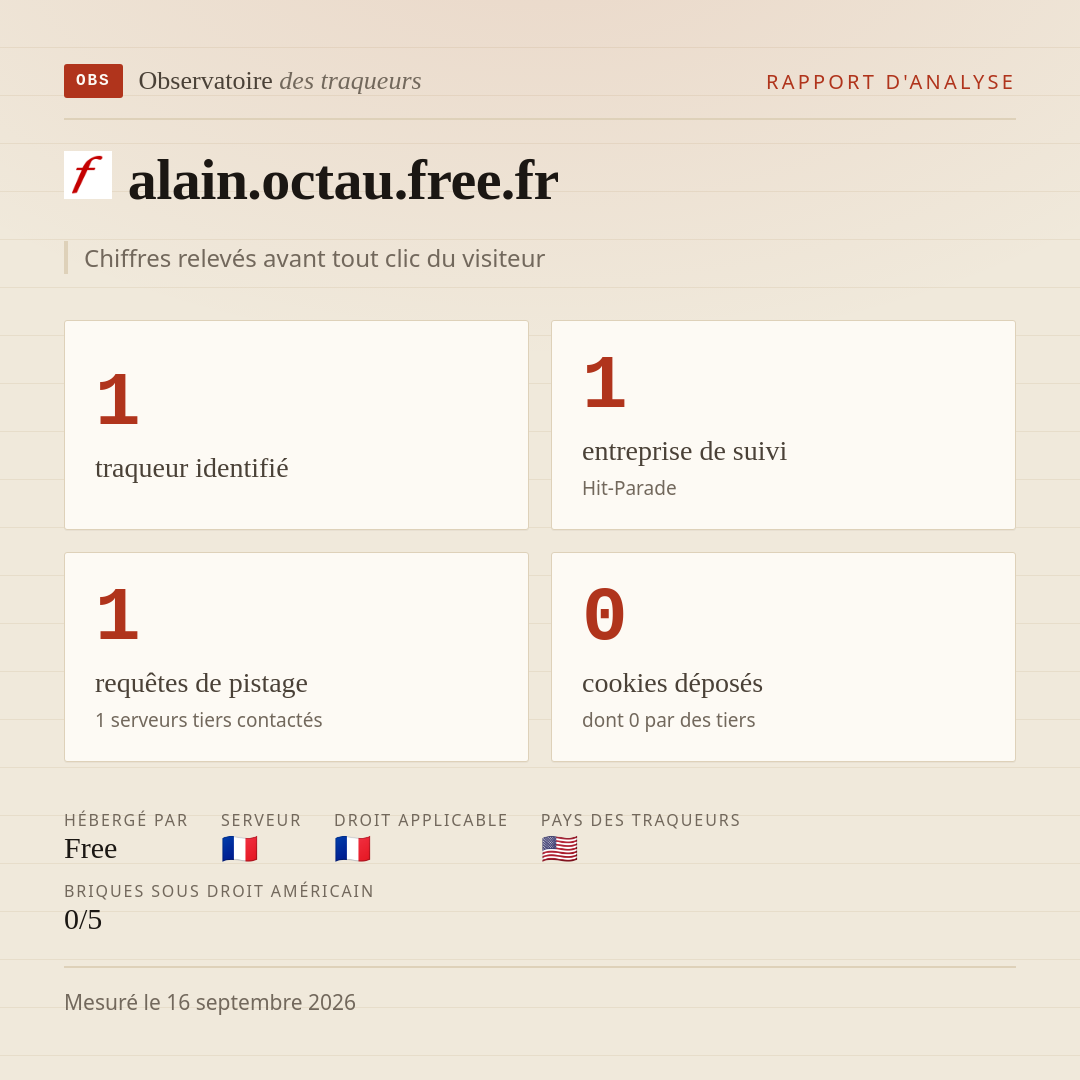 alain.octau.free.fr : 1 traqueur identifié, 1 entreprise de suivi, 1 requêtes de pistage. Chiffres relevés avant tout clic du visiteur.