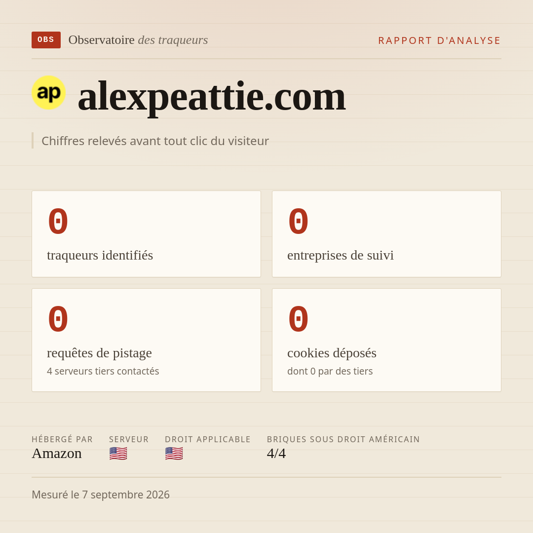 alexpeattie.com : 0 traqueurs identifiés, 0 entreprises de suivi, 0 requêtes de pistage. Chiffres relevés avant tout clic du visiteur.