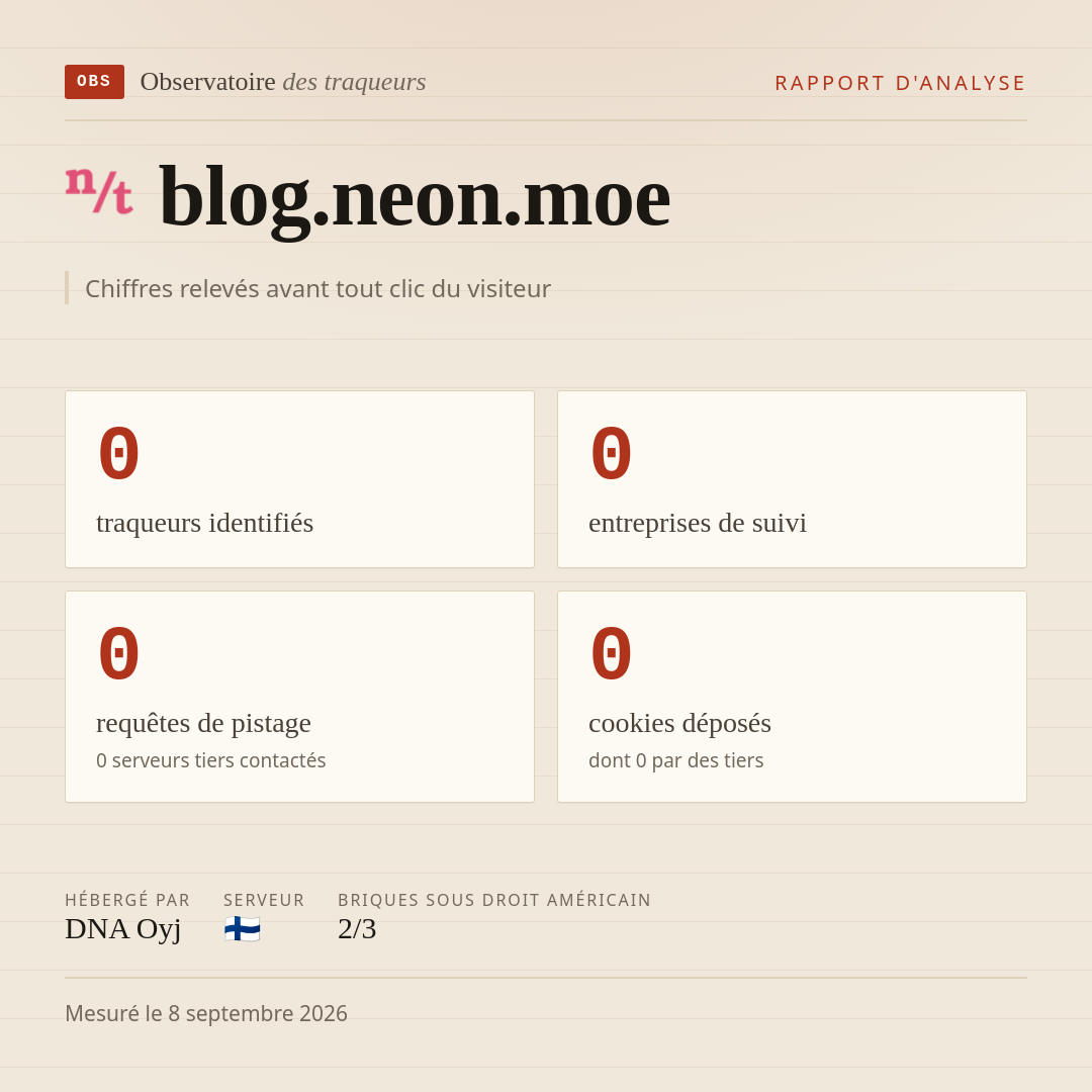 blog.neon.moe : 0 traqueurs identifiés, 0 entreprises de suivi, 0 requêtes de pistage. Chiffres relevés avant tout clic du visiteur.