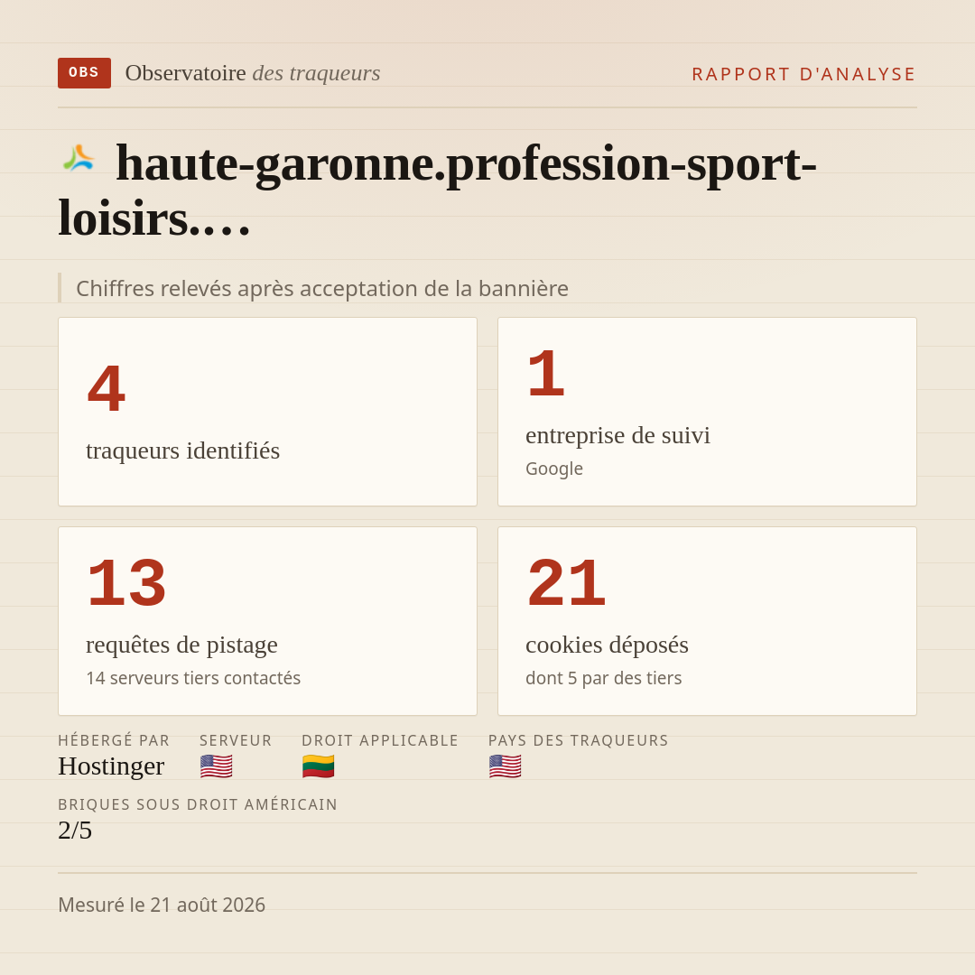 haute-garonne.profession-sport-loisirs.… : 4 traqueurs identifiés, 1 entreprise de suivi, 13 requêtes de pistage. Chiffres relevés après acceptation de la bannière.