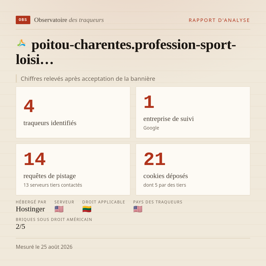 poitou-charentes.profession-sport-loisi… : 4 traqueurs identifiés, 1 entreprise de suivi, 14 requêtes de pistage. Chiffres relevés après acceptation de la bannière.