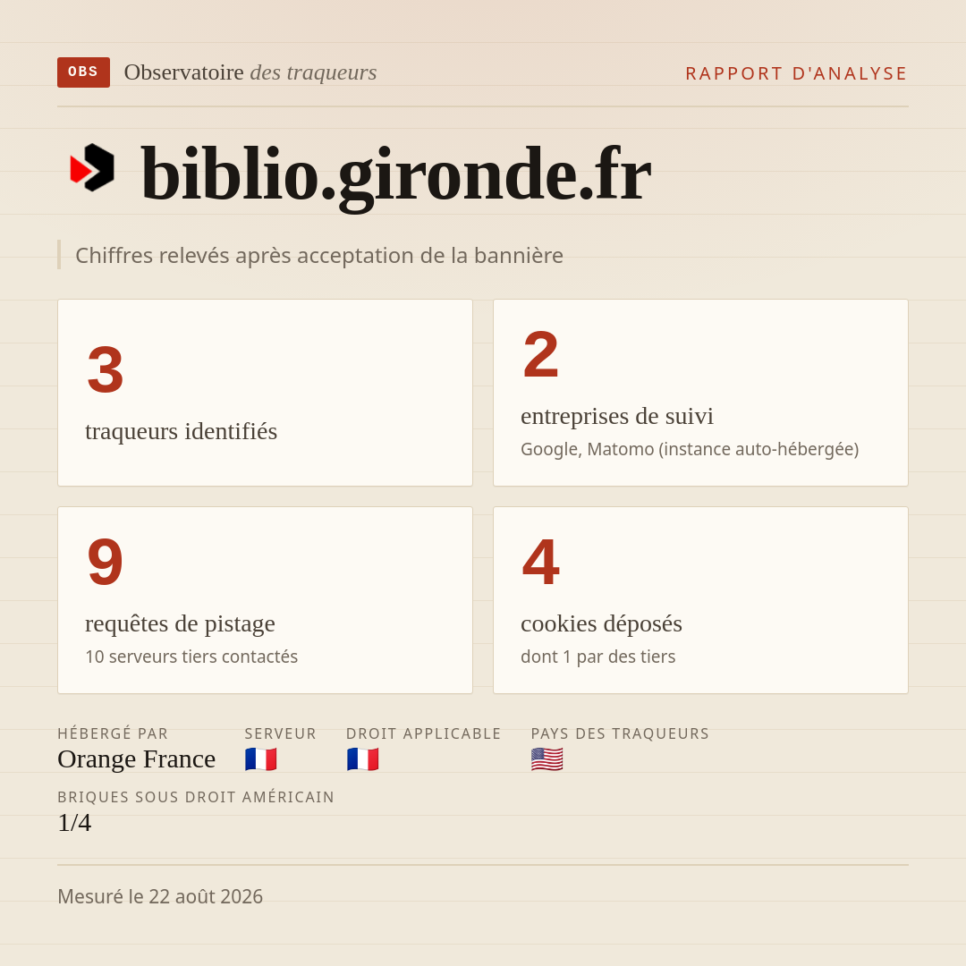 biblio.gironde.fr : 3 traqueurs identifiés, 2 entreprises de suivi, 9 requêtes de pistage. Chiffres relevés après acceptation de la bannière.
