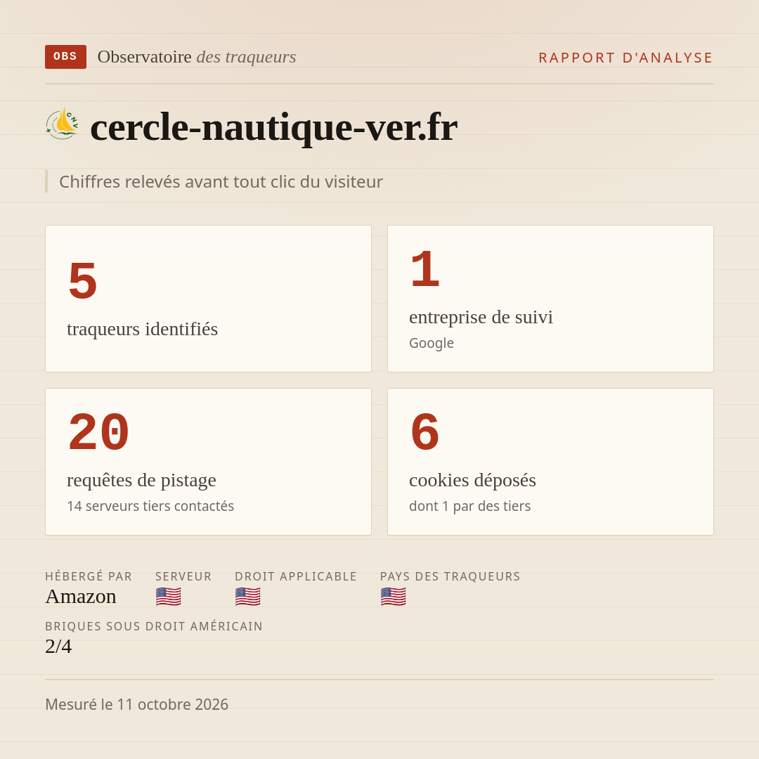 cercle-nautique-ver.fr : 5 traqueurs identifiés, 1 entreprise de suivi, 20 requêtes de pistage. Chiffres relevés avant tout clic du visiteur.