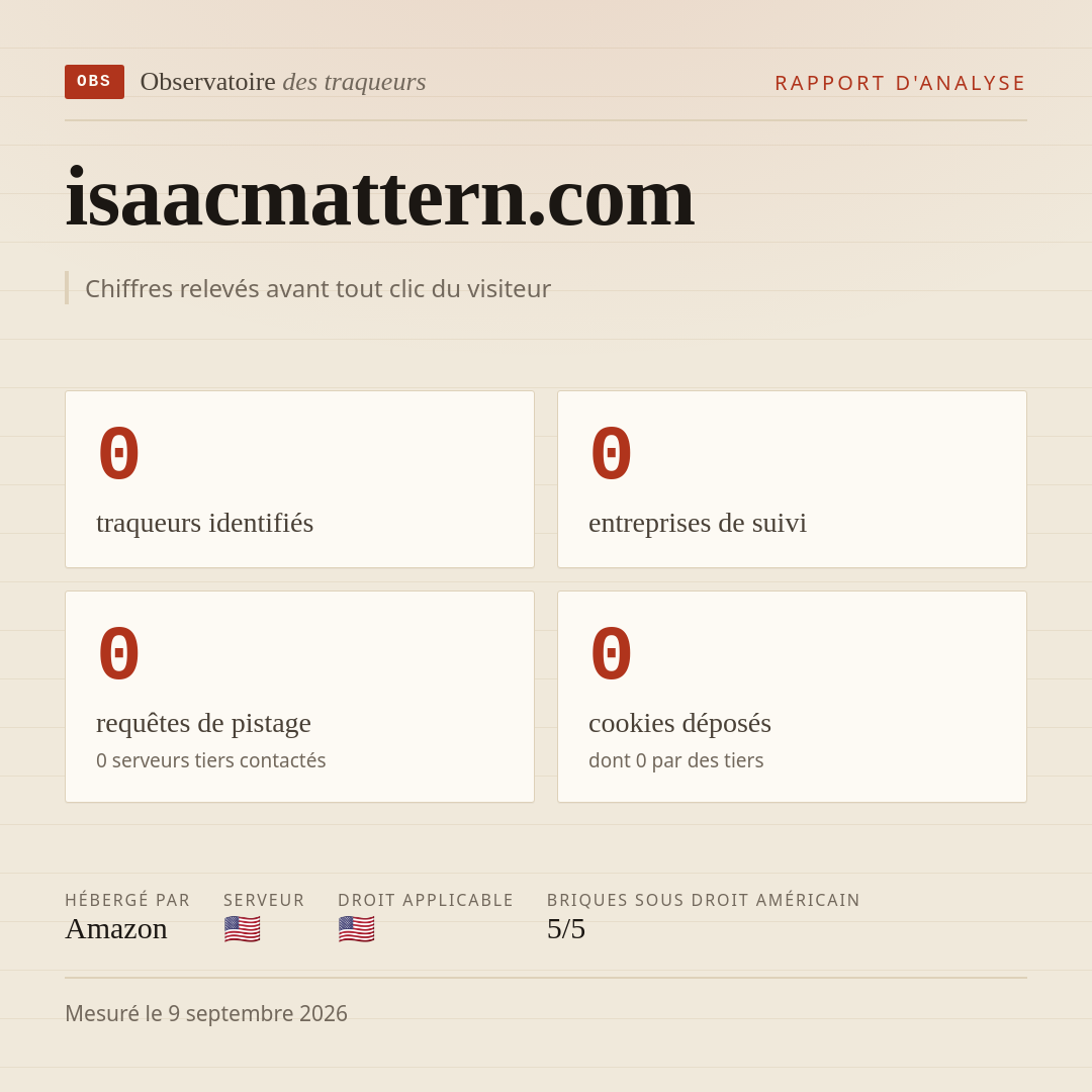 isaacmattern.com : 0 traqueurs identifiés, 0 entreprises de suivi, 0 requêtes de pistage. Chiffres relevés avant tout clic du visiteur.