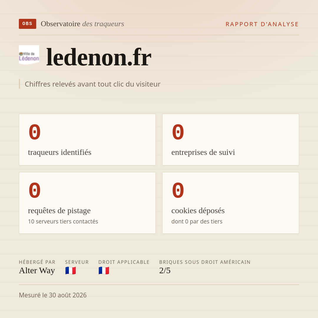 ledenon.fr : 0 traqueurs identifiés, 0 entreprises de suivi, 0 requêtes de pistage. Chiffres relevés avant tout clic du visiteur.