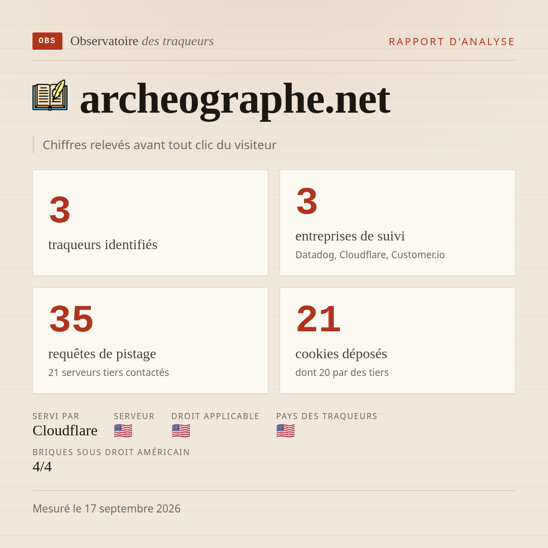 archeographe.net : 3 traqueurs identifiés, 3 entreprises de suivi, 35 requêtes de pistage. Chiffres relevés avant tout clic du visiteur.