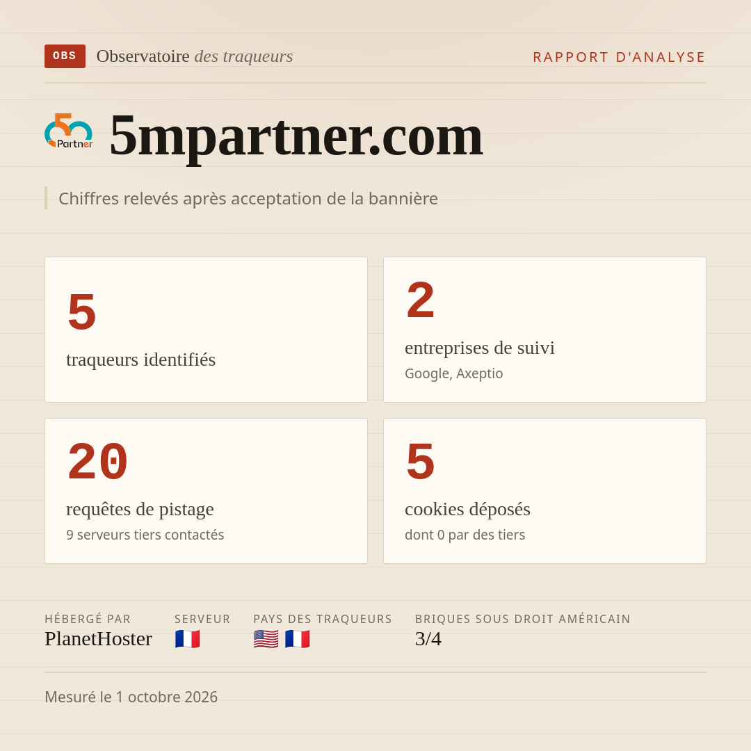 5mpartner.com : 5 traqueurs identifiés, 2 entreprises de suivi, 20 requêtes de pistage. Chiffres relevés après acceptation de la bannière.