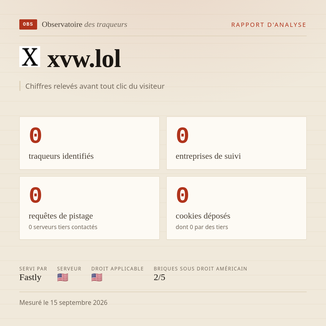 xvw.lol : 0 traqueurs identifiés, 0 entreprises de suivi, 0 requêtes de pistage. Chiffres relevés avant tout clic du visiteur.