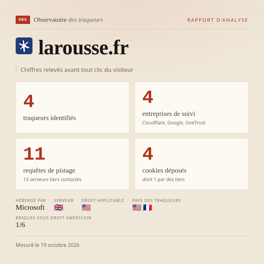 larousse.fr : 4 traqueurs identifiés, 4 entreprises de suivi, 11 requêtes de pistage. Chiffres relevés avant tout clic du visiteur.
