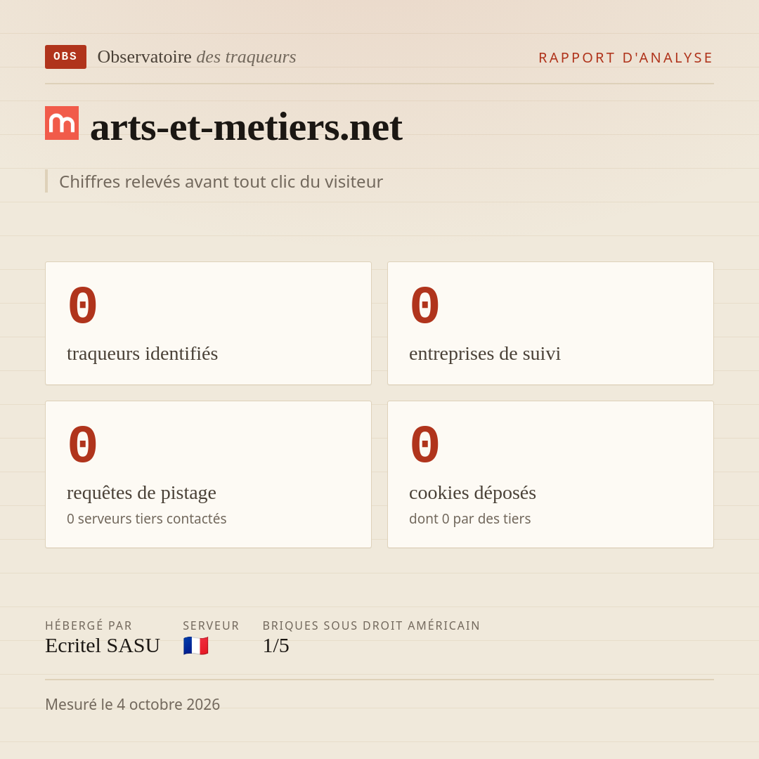 arts-et-metiers.net : 0 traqueurs identifiés, 0 entreprises de suivi, 0 requêtes de pistage. Chiffres relevés avant tout clic du visiteur.