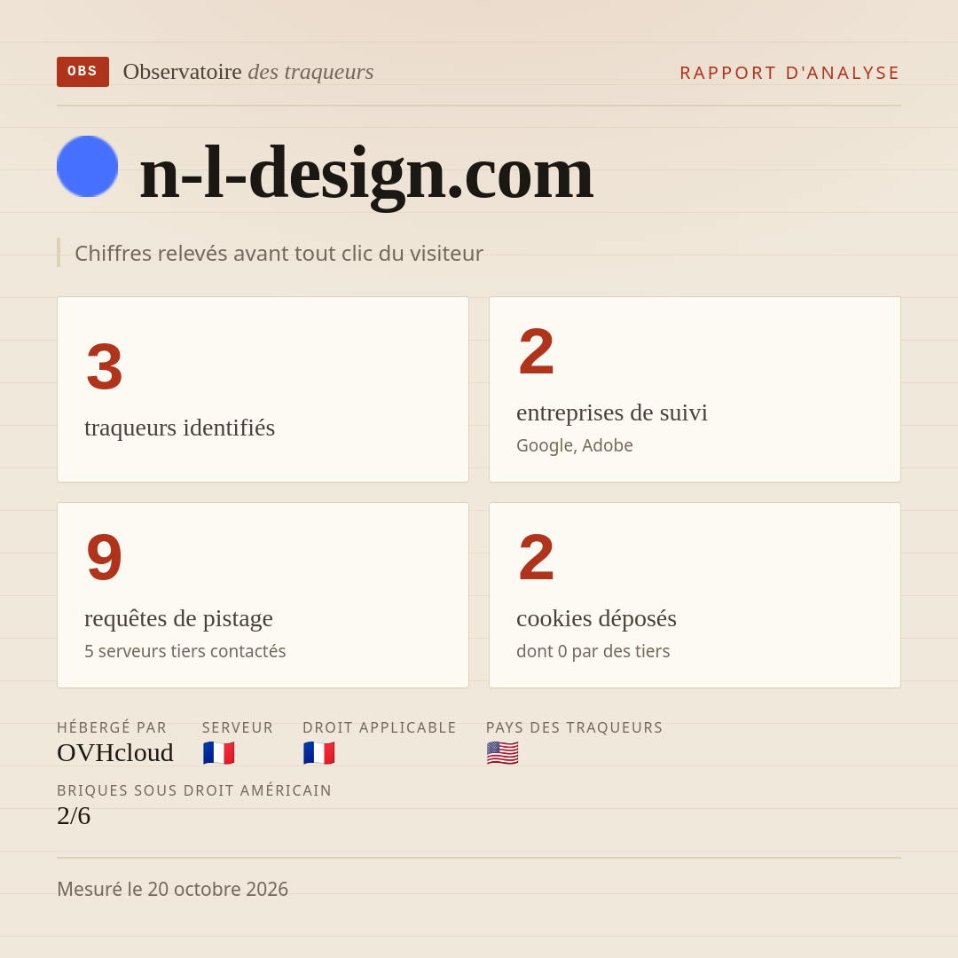 n-l-design.com : 3 traqueurs identifiés, 2 entreprises de suivi, 9 requêtes de pistage. Chiffres relevés avant tout clic du visiteur.