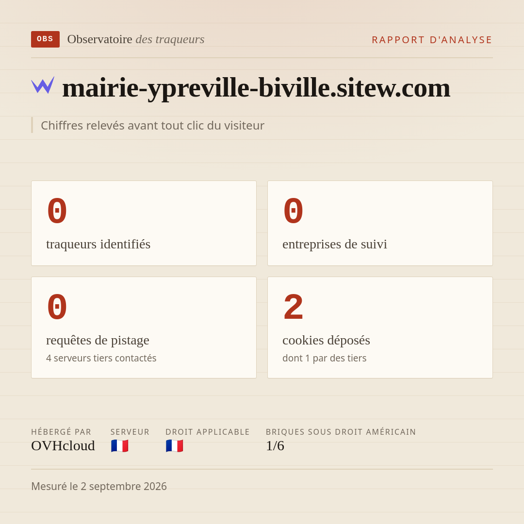 mairie-ypreville-biville.sitew.com : 0 traqueurs identifiés, 0 entreprises de suivi, 0 requêtes de pistage. Chiffres relevés avant tout clic du visiteur.