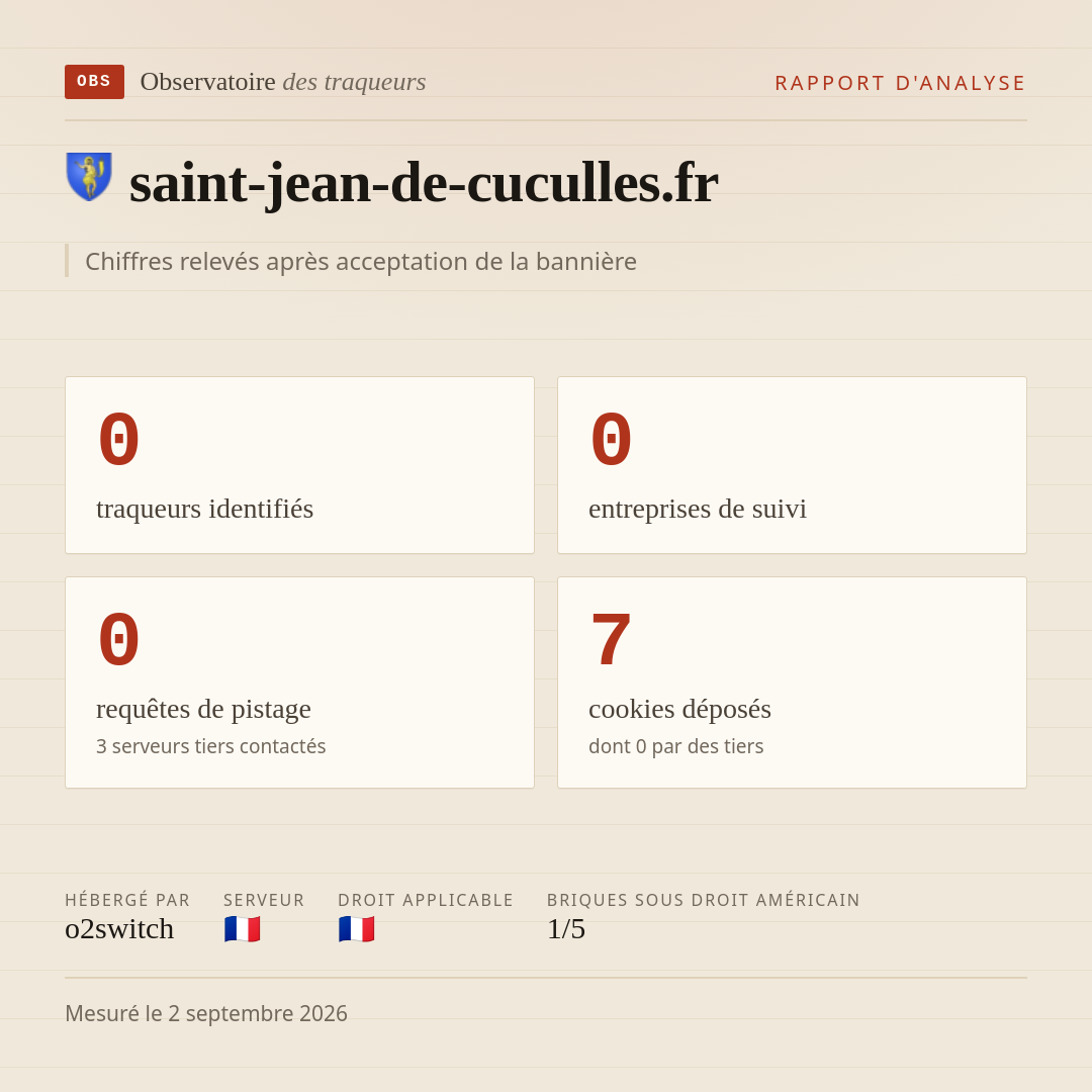 saint-jean-de-cuculles.fr : 0 traqueurs identifiés, 0 entreprises de suivi, 0 requêtes de pistage. Chiffres relevés après acceptation de la bannière.