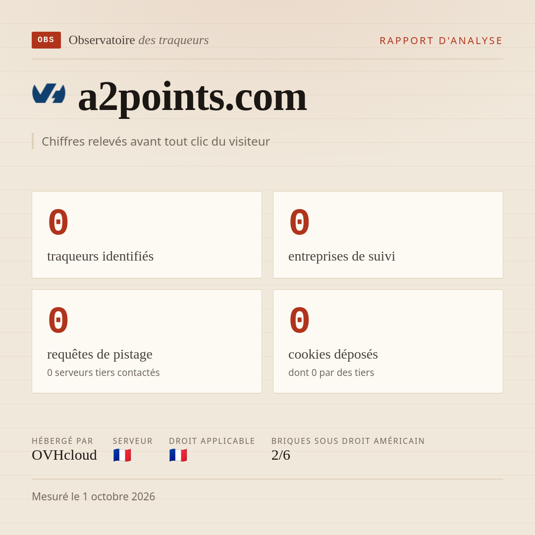 a2points.com : 0 traqueurs identifiés, 0 entreprises de suivi, 0 requêtes de pistage. Chiffres relevés avant tout clic du visiteur.
