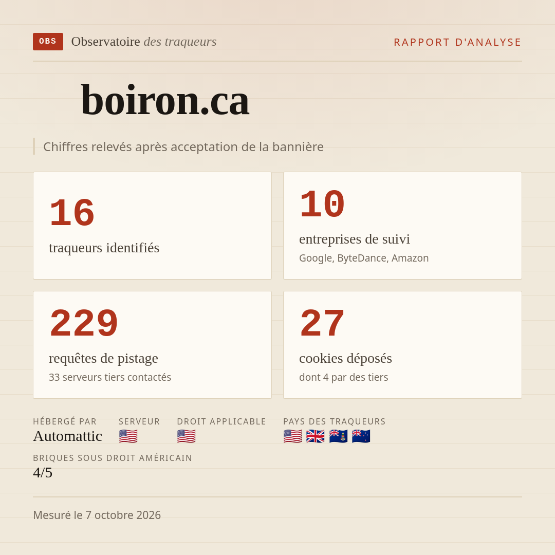 boiron.ca : 16 traqueurs identifiés, 10 entreprises de suivi, 229 requêtes de pistage. Chiffres relevés après acceptation de la bannière.