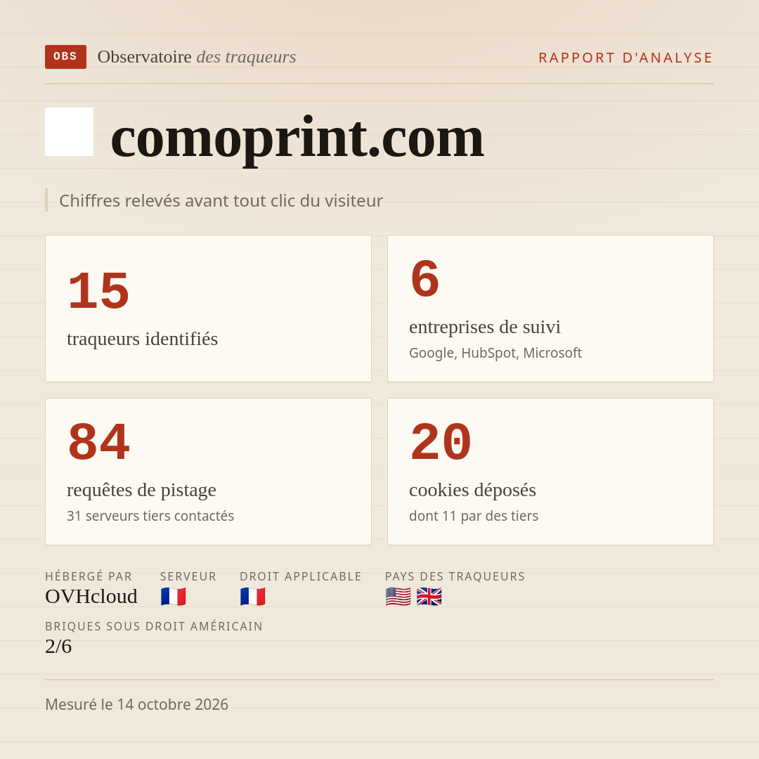 comoprint.com : 15 traqueurs identifiés, 6 entreprises de suivi, 84 requêtes de pistage. Chiffres relevés avant tout clic du visiteur.