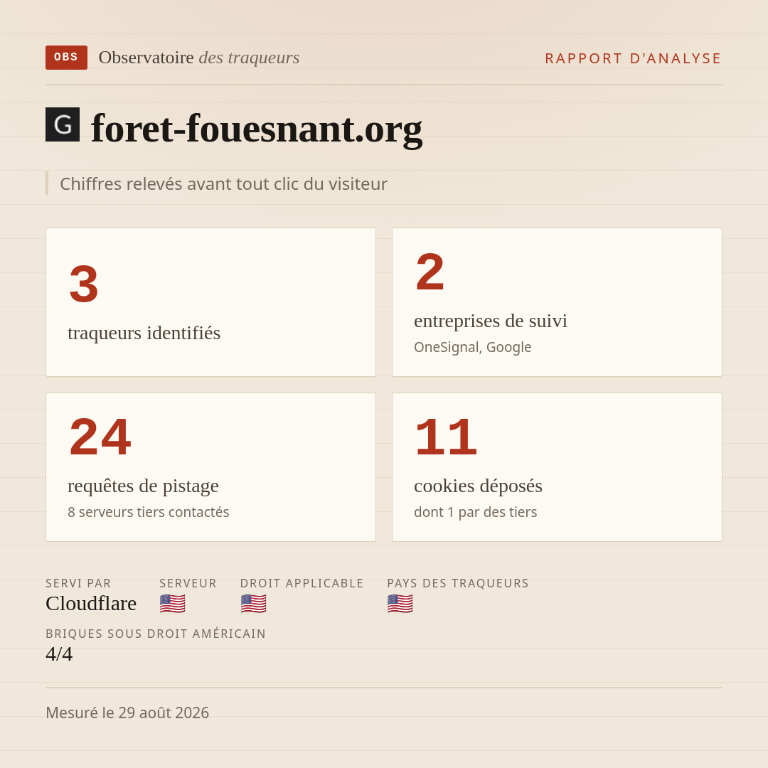 foret-fouesnant.org : 3 traqueurs identifiés, 2 entreprises de suivi, 24 requêtes de pistage. Chiffres relevés avant tout clic du visiteur.