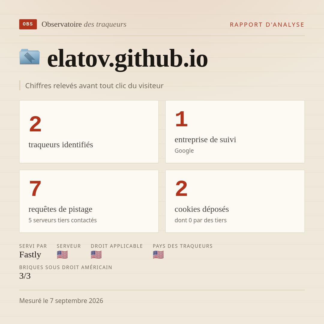 elatov.github.io : 2 traqueurs identifiés, 1 entreprise de suivi, 7 requêtes de pistage. Chiffres relevés avant tout clic du visiteur.