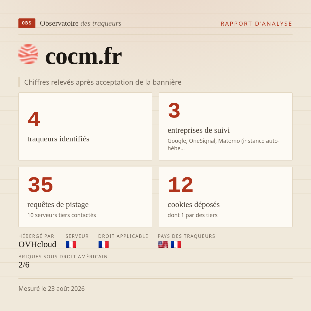 cocm.fr : 4 traqueurs identifiés, 3 entreprises de suivi, 35 requêtes de pistage. Chiffres relevés après acceptation de la bannière.