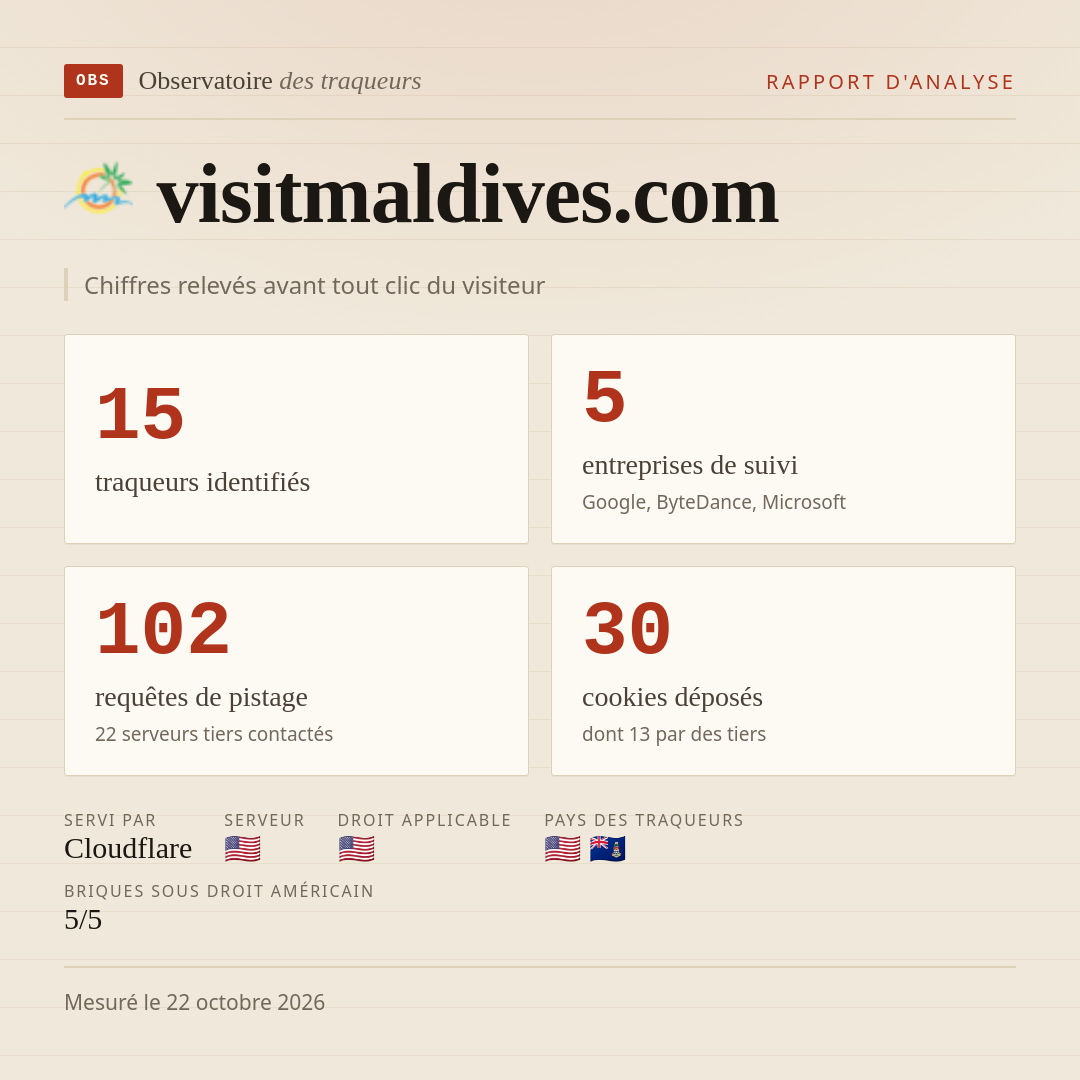 visitmaldives.com : 15 traqueurs identifiés, 5 entreprises de suivi, 102 requêtes de pistage. Chiffres relevés avant tout clic du visiteur.