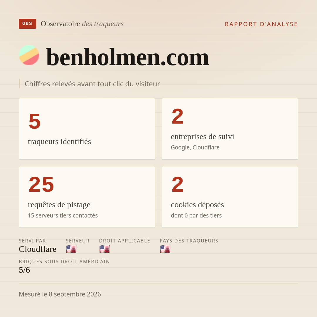 benholmen.com : 5 traqueurs identifiés, 2 entreprises de suivi, 25 requêtes de pistage. Chiffres relevés avant tout clic du visiteur.