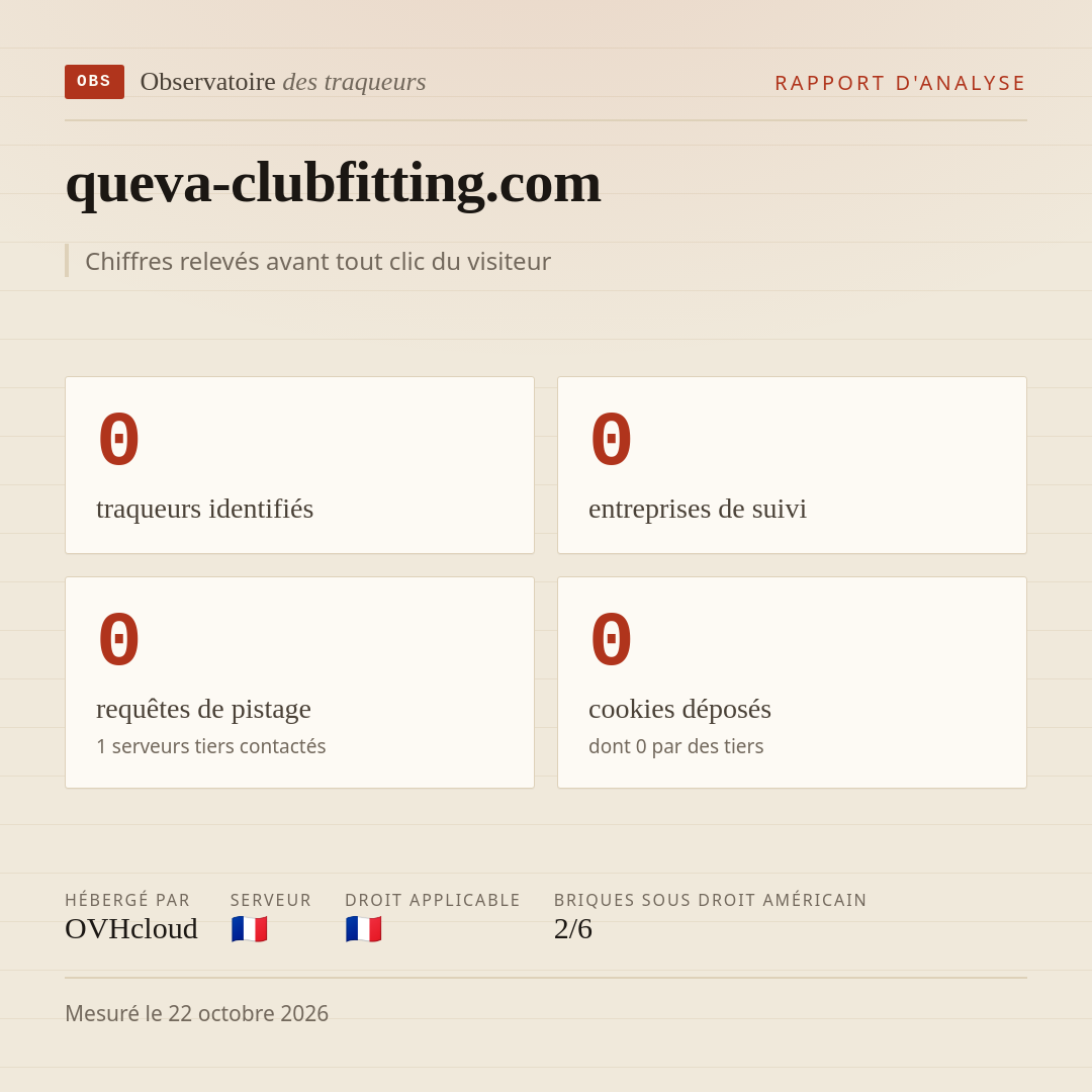 queva-clubfitting.com : 0 traqueurs identifiés, 0 entreprises de suivi, 0 requêtes de pistage. Chiffres relevés avant tout clic du visiteur.