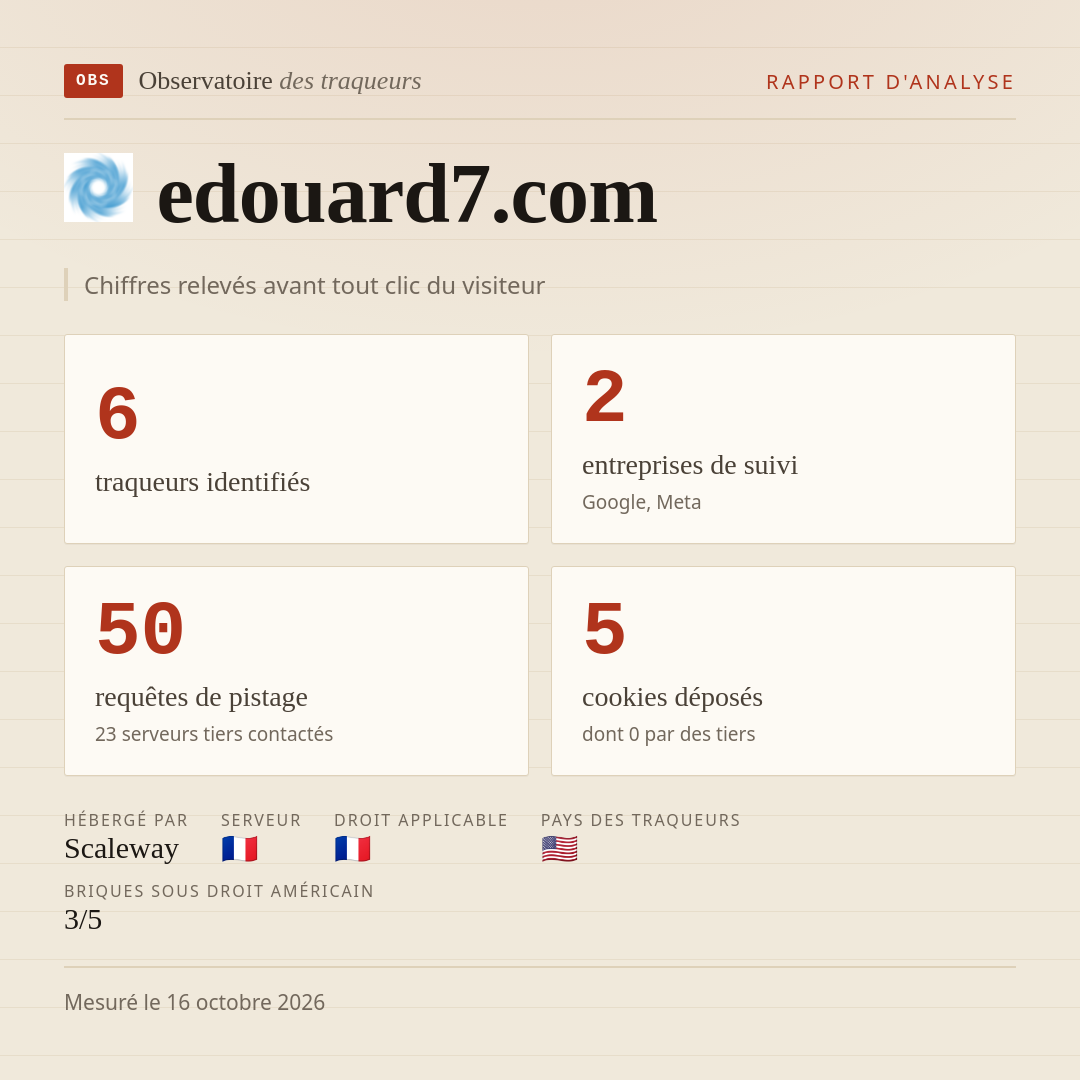 edouard7.com : 6 traqueurs identifiés, 2 entreprises de suivi, 50 requêtes de pistage. Chiffres relevés avant tout clic du visiteur.