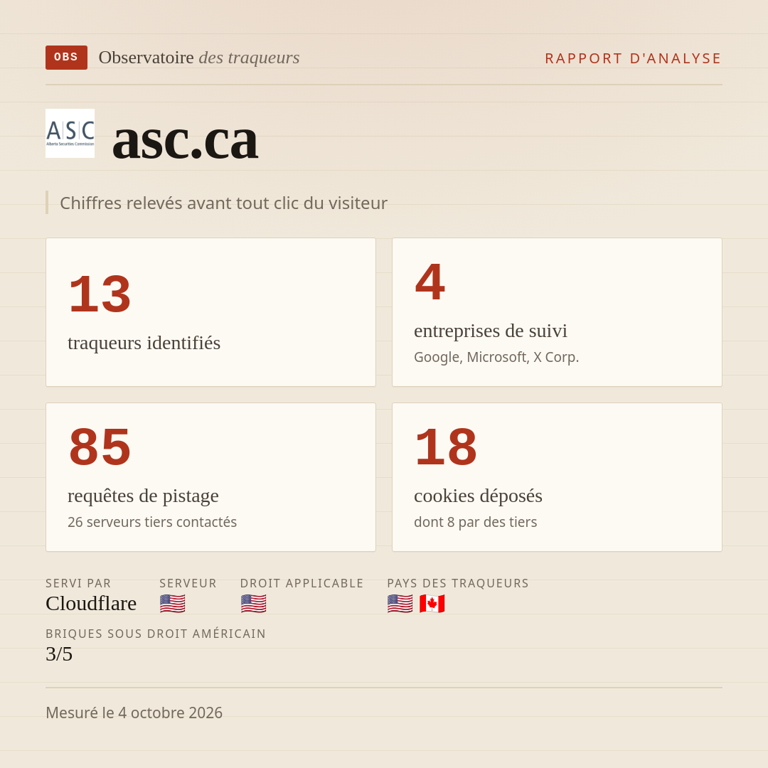 asc.ca : 13 traqueurs identifiés, 4 entreprises de suivi, 85 requêtes de pistage. Chiffres relevés avant tout clic du visiteur.
