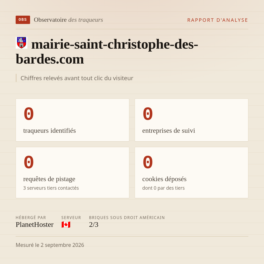 mairie-saint-christophe-des-bardes.com : 0 traqueurs identifiés, 0 entreprises de suivi, 0 requêtes de pistage. Chiffres relevés avant tout clic du visiteur.