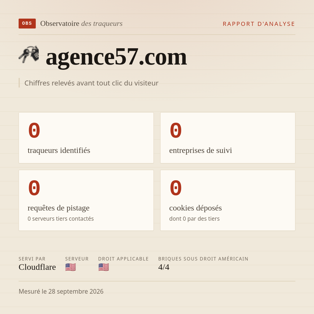 agence57.com : 0 traqueurs identifiés, 0 entreprises de suivi, 0 requêtes de pistage. Chiffres relevés avant tout clic du visiteur.