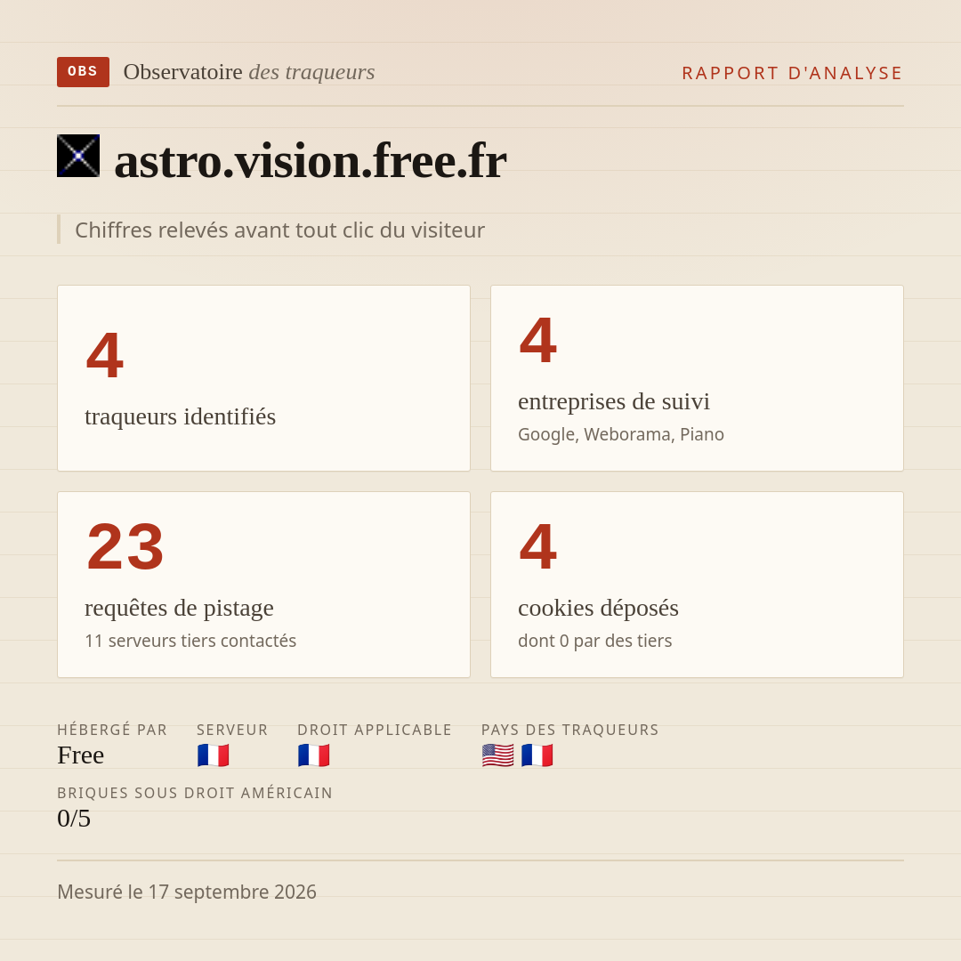 astro.vision.free.fr : 4 traqueurs identifiés, 4 entreprises de suivi, 23 requêtes de pistage. Chiffres relevés avant tout clic du visiteur.
