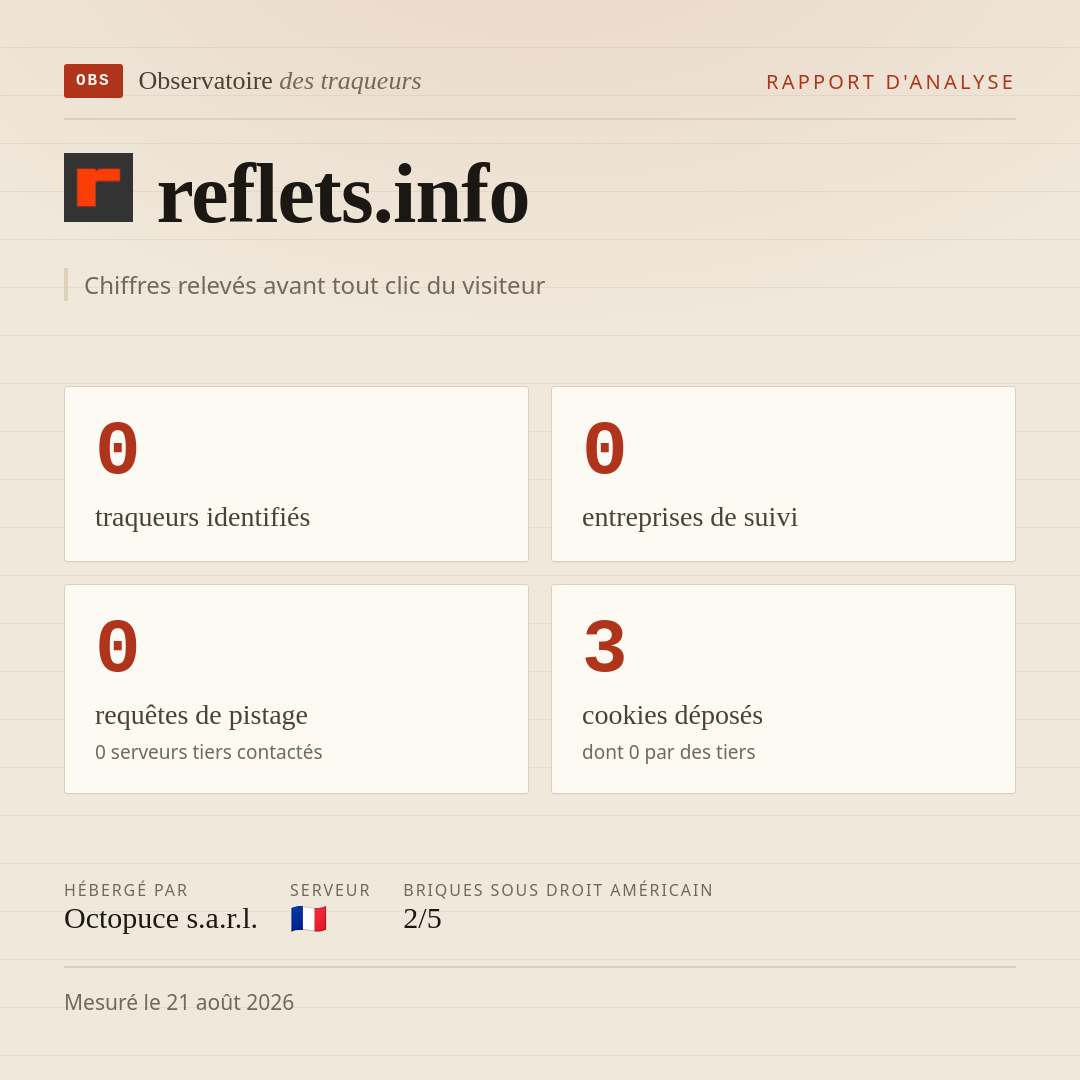 reflets.info : 0 traqueurs identifiés, 0 entreprises de suivi, 0 requêtes de pistage. Chiffres relevés avant tout clic du visiteur.