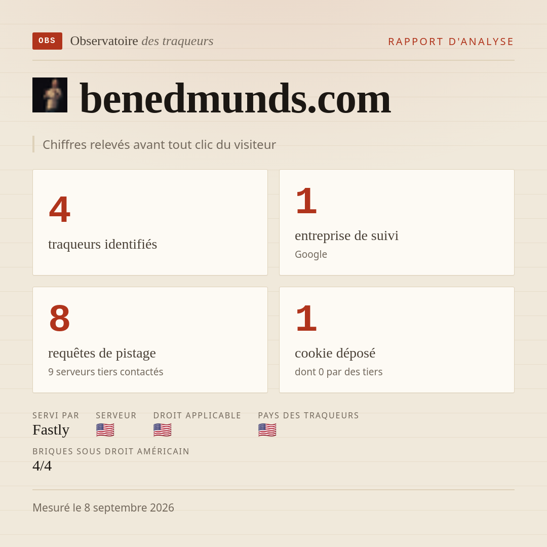 benedmunds.com : 4 traqueurs identifiés, 1 entreprise de suivi, 8 requêtes de pistage. Chiffres relevés avant tout clic du visiteur.