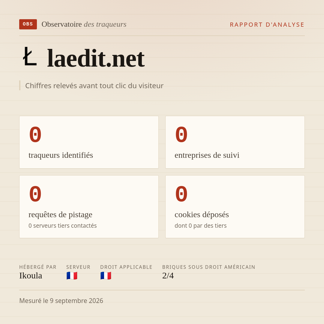 laedit.net : 0 traqueurs identifiés, 0 entreprises de suivi, 0 requêtes de pistage. Chiffres relevés avant tout clic du visiteur.