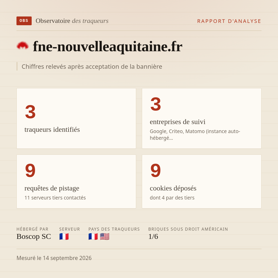 fne-nouvelleaquitaine.fr : 3 traqueurs identifiés, 3 entreprises de suivi, 9 requêtes de pistage. Chiffres relevés après acceptation de la bannière.